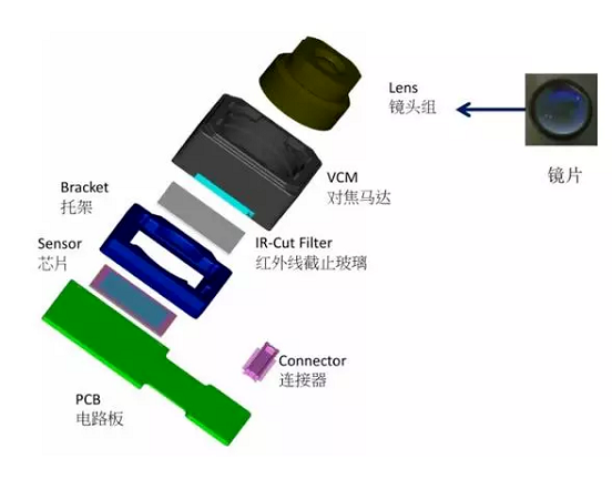 文山苹果6维修为什么从iPhone6开始苹果摄像头就开始凸起了